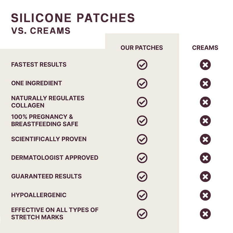 Prime Neck Occlusion Patch™