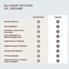 Eyes & Mouth Occlusion Patches™