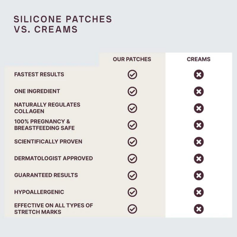 Chest & Body Occlusion Patch™