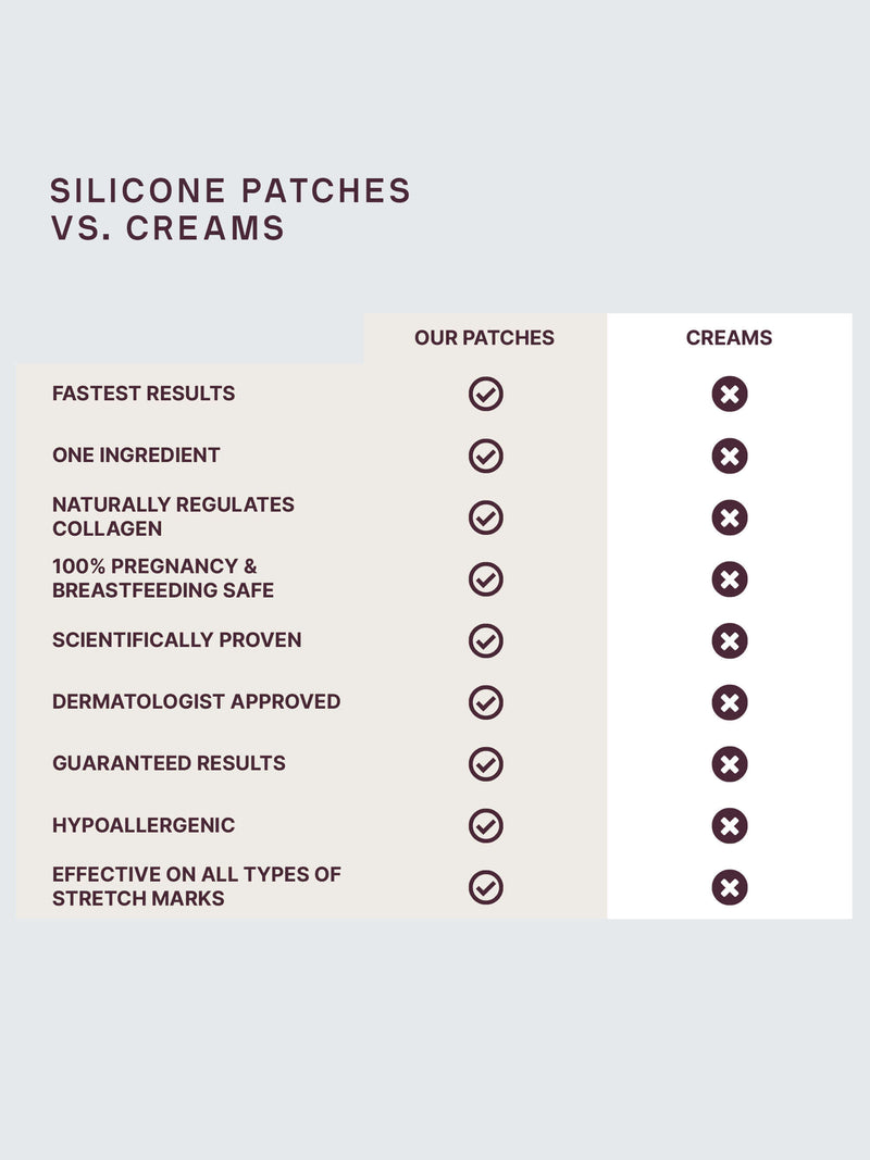 Silicone-Patches-Vs-Creams