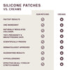 Prime Face Occlusion Patches™