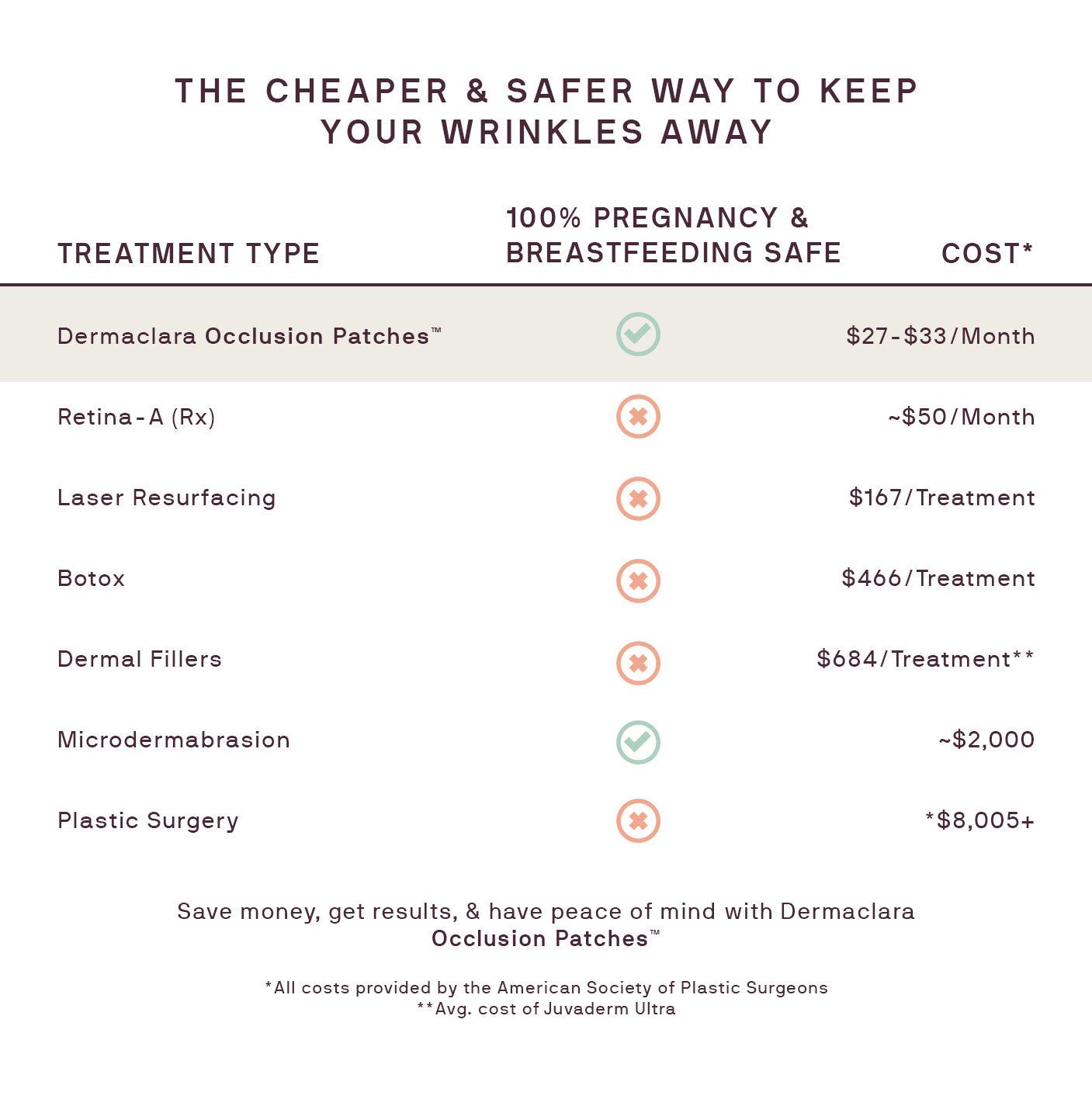 The Cesarean Occlusion Patch®