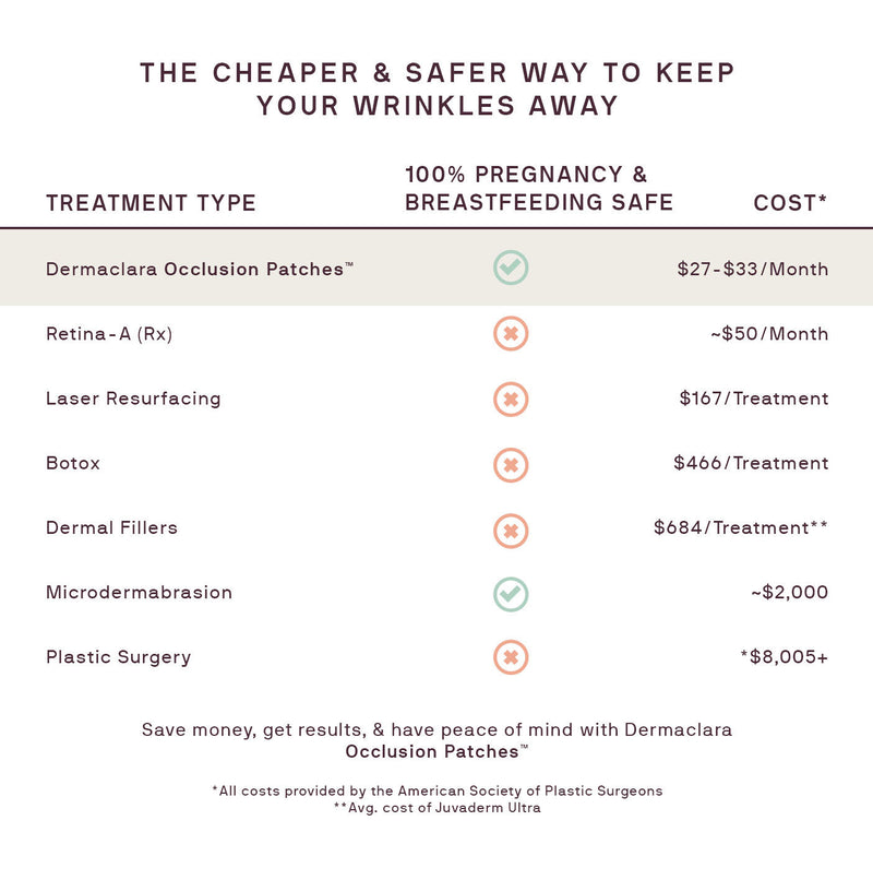 Neck Occlusion Patch™