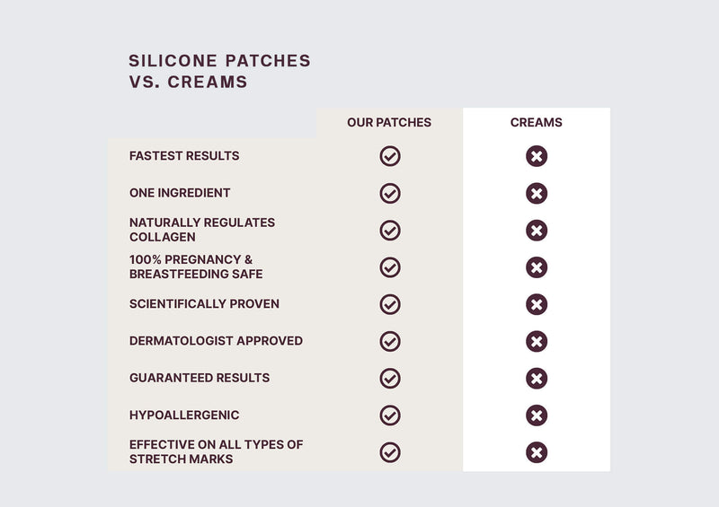 Silicone Fusion