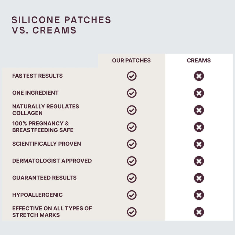 Men's Scar Occlusion Patch™ Kit