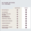 Silicone-Patches-Vs-Creams