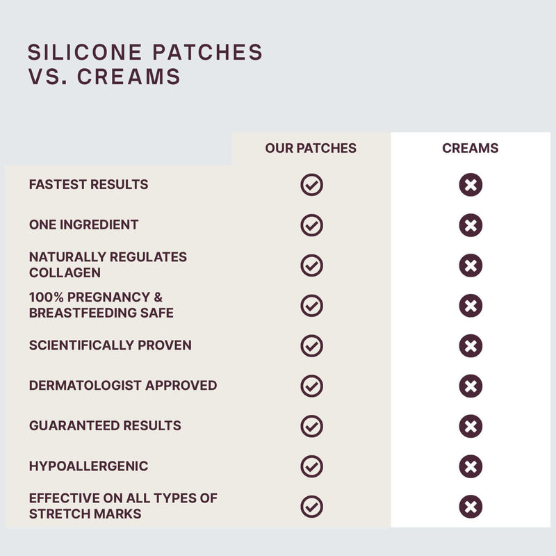 Silicone-Patches-Vs-Creams