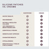 Silicone-Patches-Vs-Creams