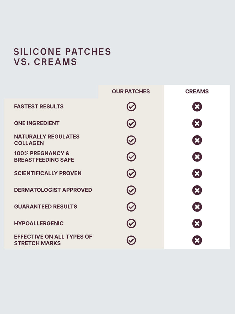 Silicone-Patches-Vs-Creams