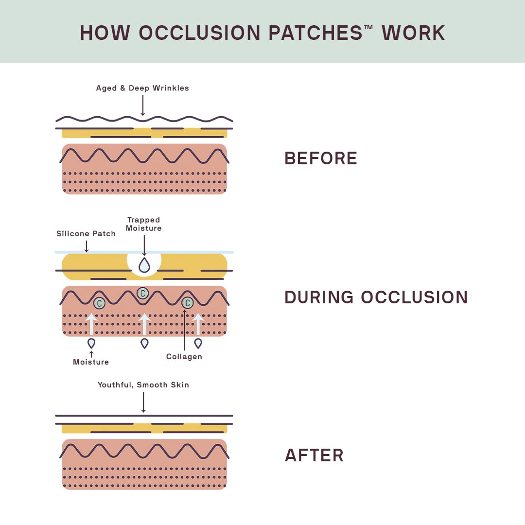 The Face Occlusion Patch®