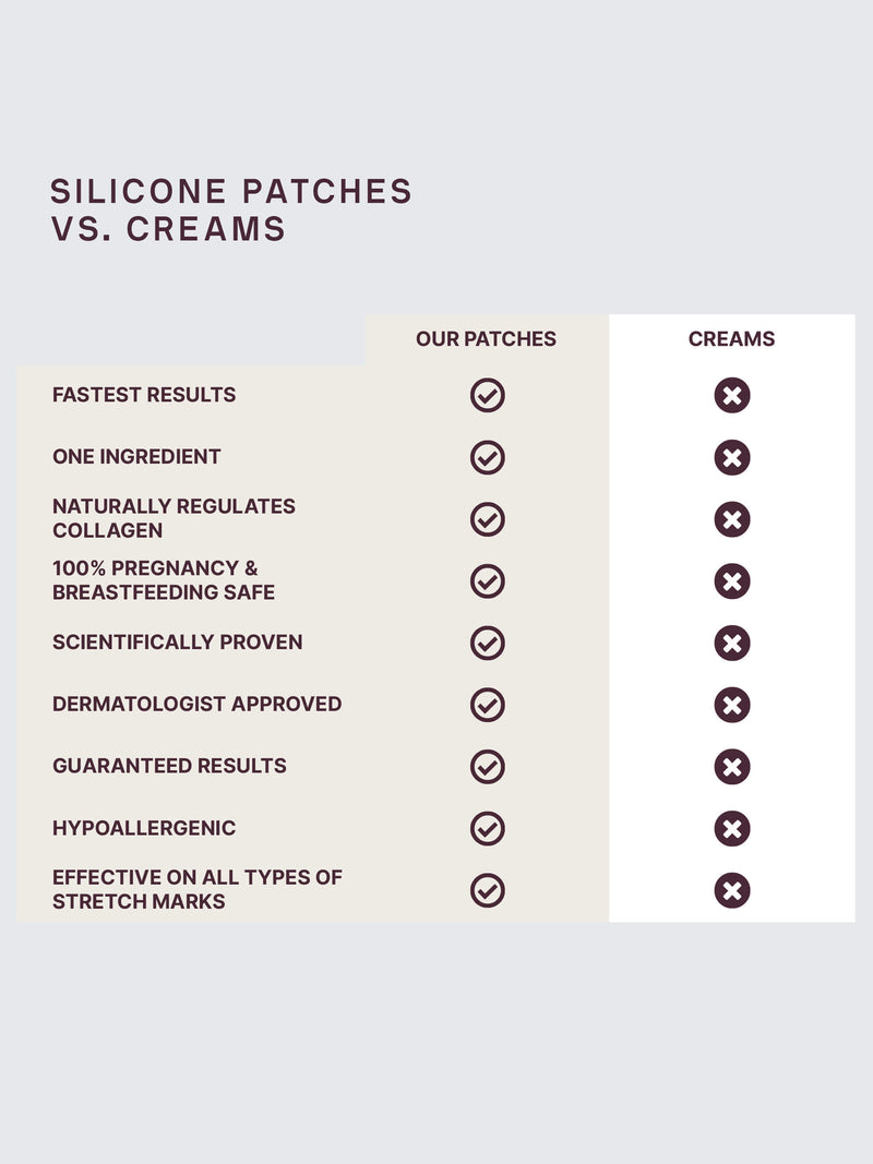 Silicone-Patches-Vs-Creams